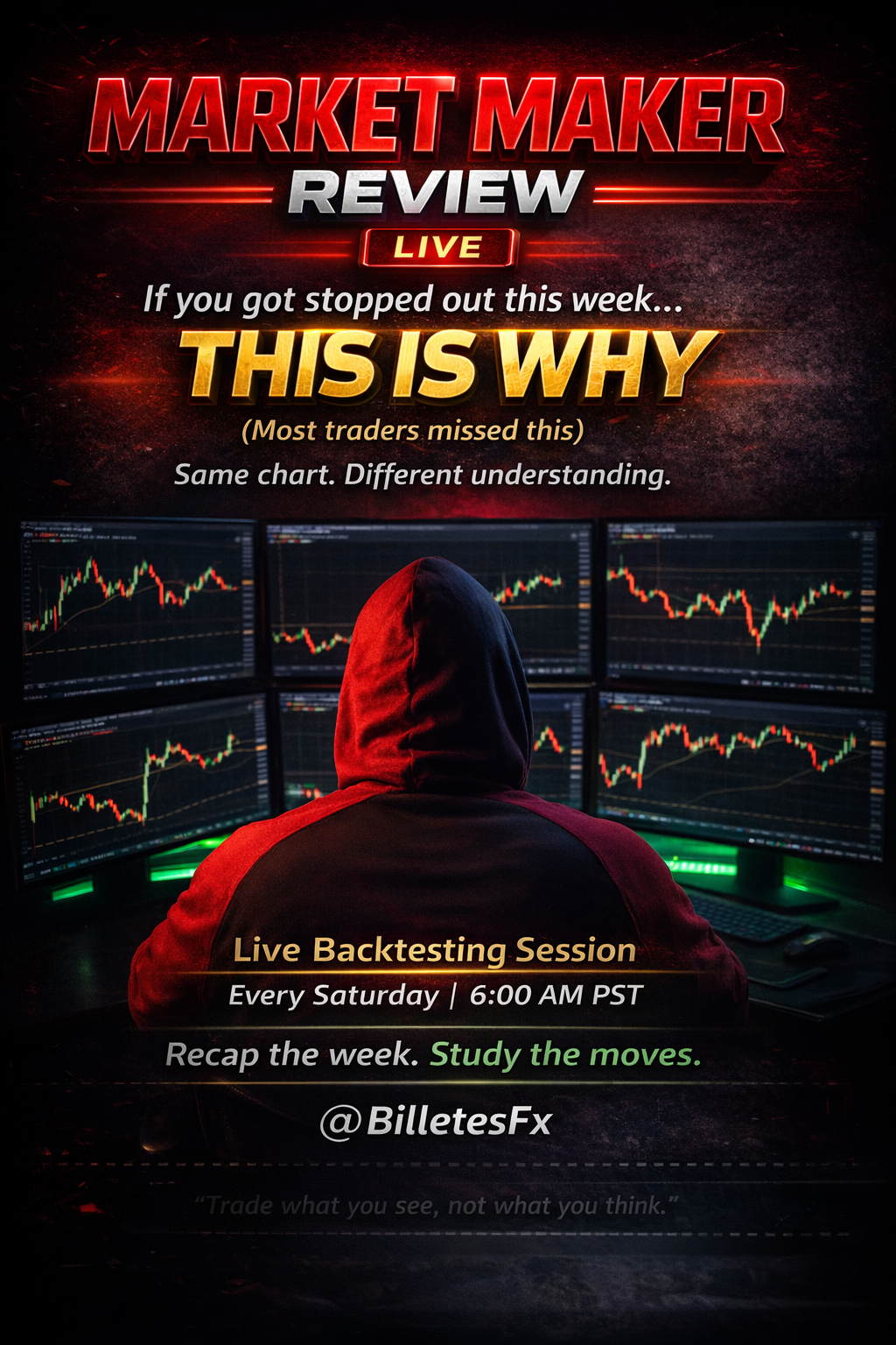 Market Maker Review — Saturday live backtesting session